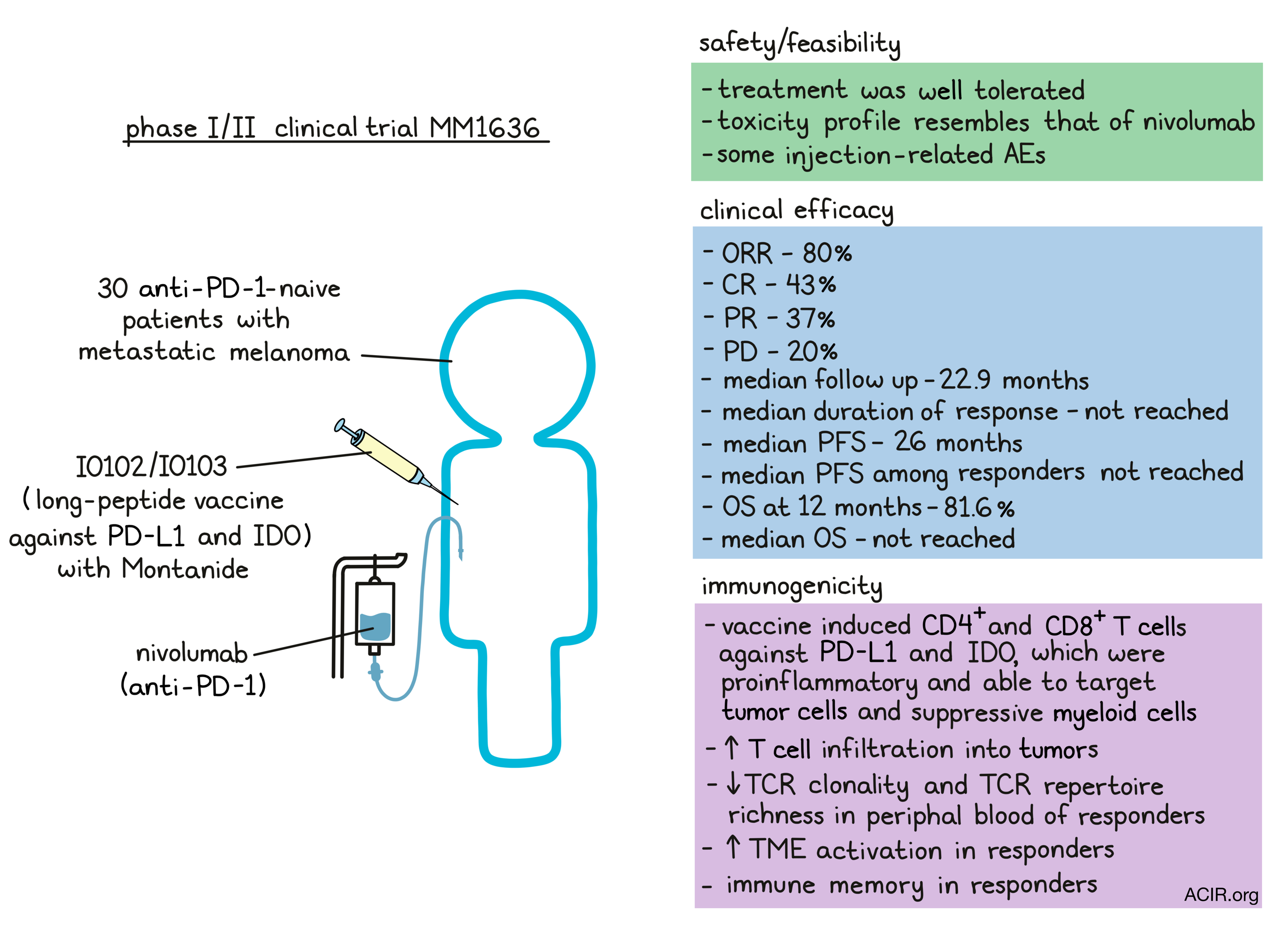 Melanoma Treatment Drugs